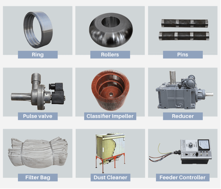 Limestone Micro Powder Grinding Mill