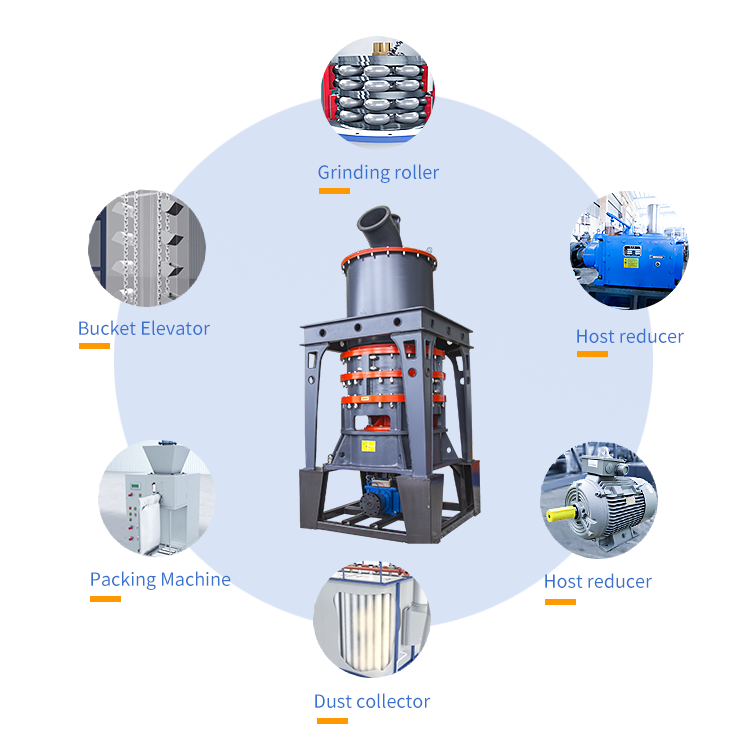 HGM Series Ultrafine Powder Grinding Mill