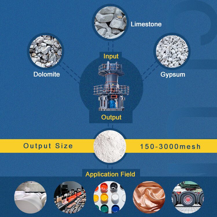 Application of CLUM series vertical superfine powder mill