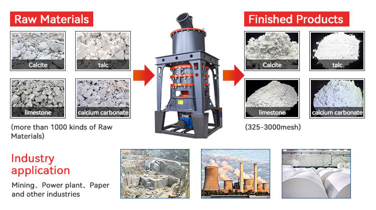 Gypsum ultrafine powder grinding mill application