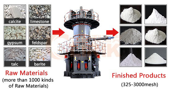 Carbon black ultrafine vertical roller mill application