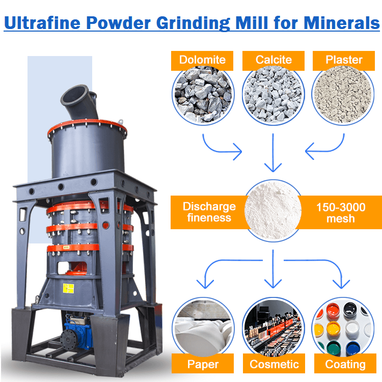 Product maintaining of mineral powder grinding mill