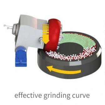 Montmorillonite superfine powder vertical grinding mill