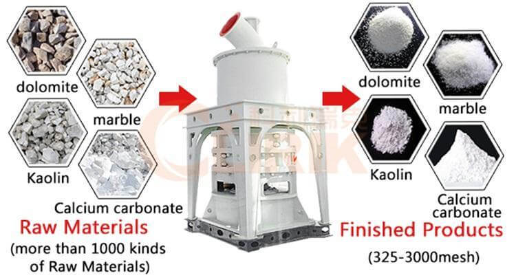 Pyrophyllite ultrafine powder grinding mill