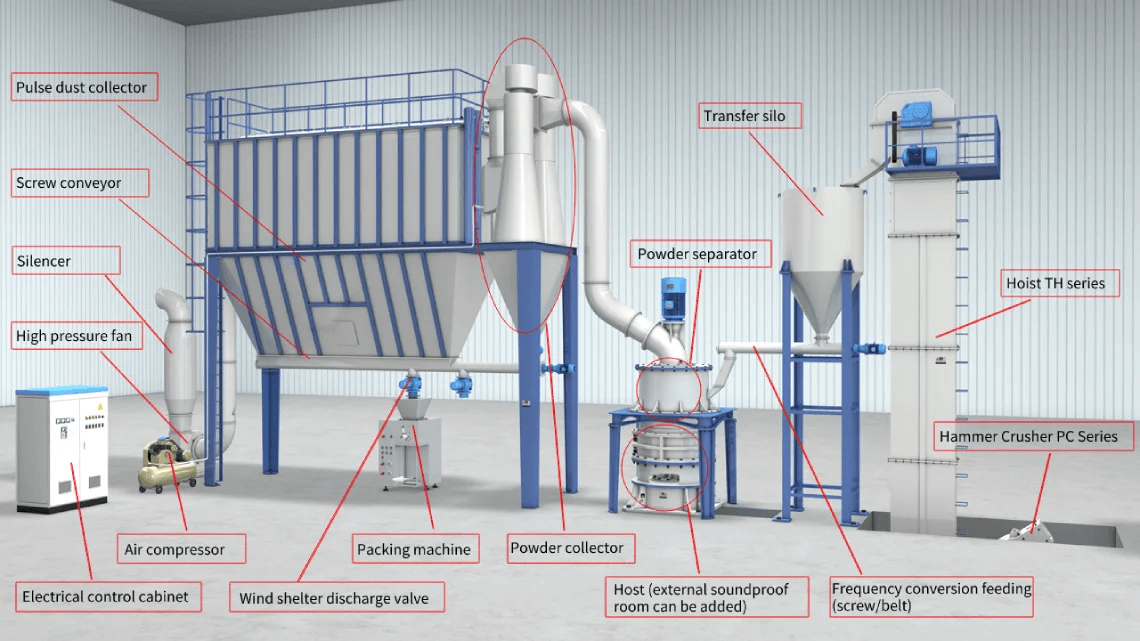 Quartz Powder Grinding Mill in Sri Lanka