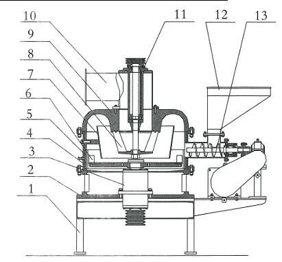 CLQM series airflow vortex mill