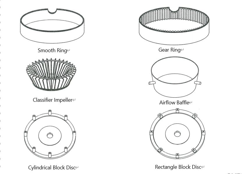 CLQM series airflow vortex mill