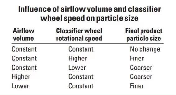 CLQM series airflow vortex mill