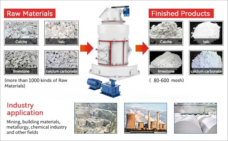 Barite Powder Enhanced Roller Grinding Mill